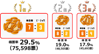 比率1~3位