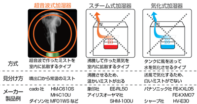 図4 対応機種
