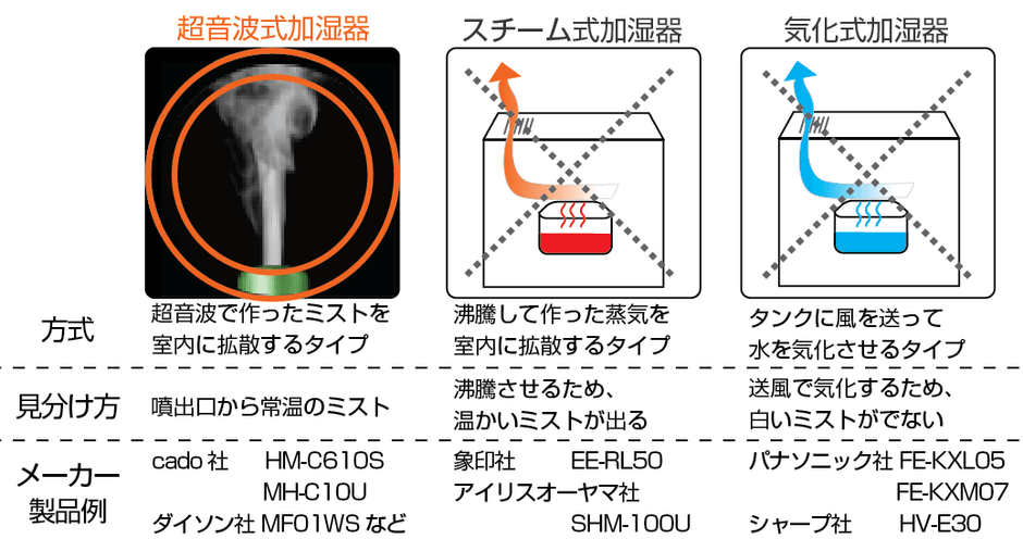 図4 対応機種