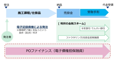 WAmazing、北海道観光振興機構と横浜銀行と連携し　 行政事業受注時点で資金調達を可能にする 「POファイナンス」を実施