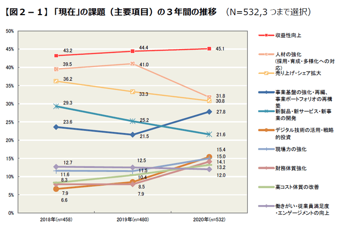 図2-1