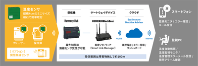 システム概要図