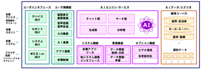 機能全体図
