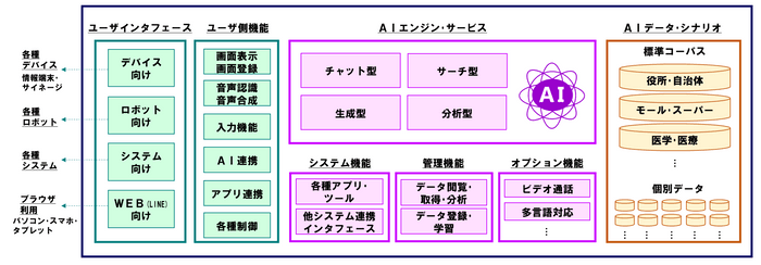 機能全体図