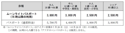 ムーンライトパスポート