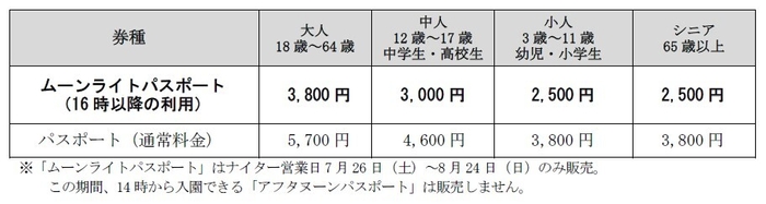 ムーンライトパスポート