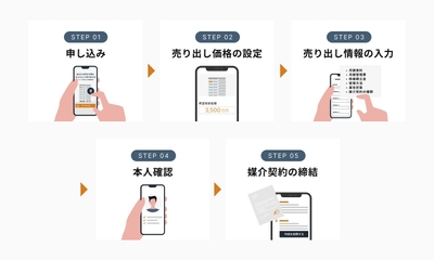 ※画像はイメージです。