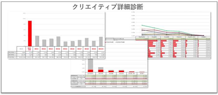 図3 クリエイティブ診断