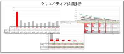 図3 クリエイティブ診断