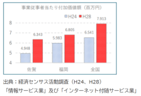 経済センサスデータ