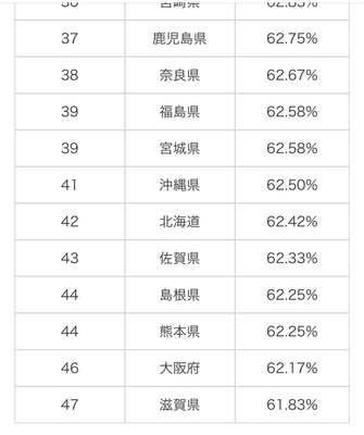 滋賀の学力