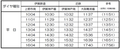 伊賀神戸接続(平日)