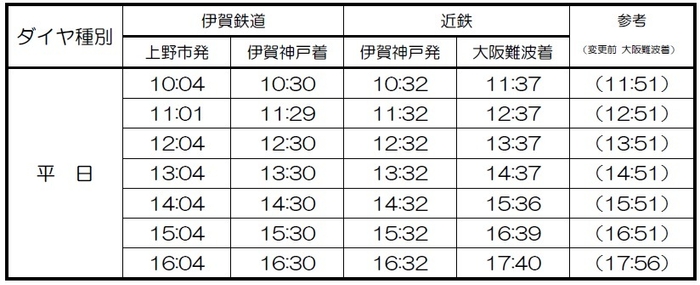 伊賀神戸接続（平日）