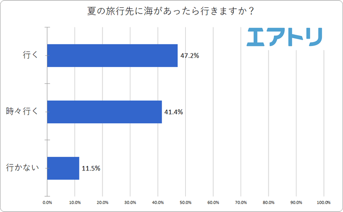 プレスリリース