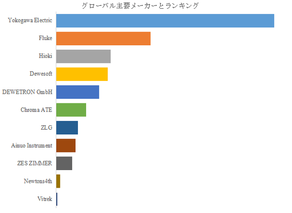 図.   世界の高精度パワーアナライザー市場におけるトップ11企業のランキングと市場シェア（2024年の調査データに基づく；最新のデータは、当社の最新調査データに基づいている）