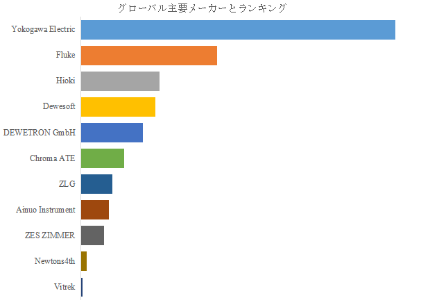 図.   世界の高精度パワーアナライザー市場におけるトップ11企業のランキングと市場シェア（2024年の調査データに基づく；最新のデータは、当社の最新調査データに基づいている）