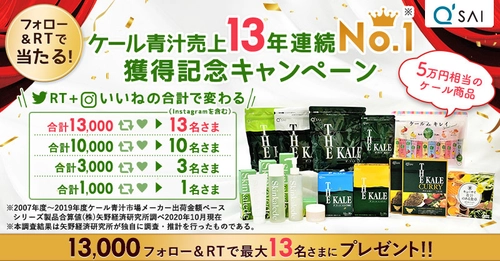 ケール青汁13年連続売上第1位※1獲得記念！！ 13品のケール商品＜計5万円分相当＞をプレゼント