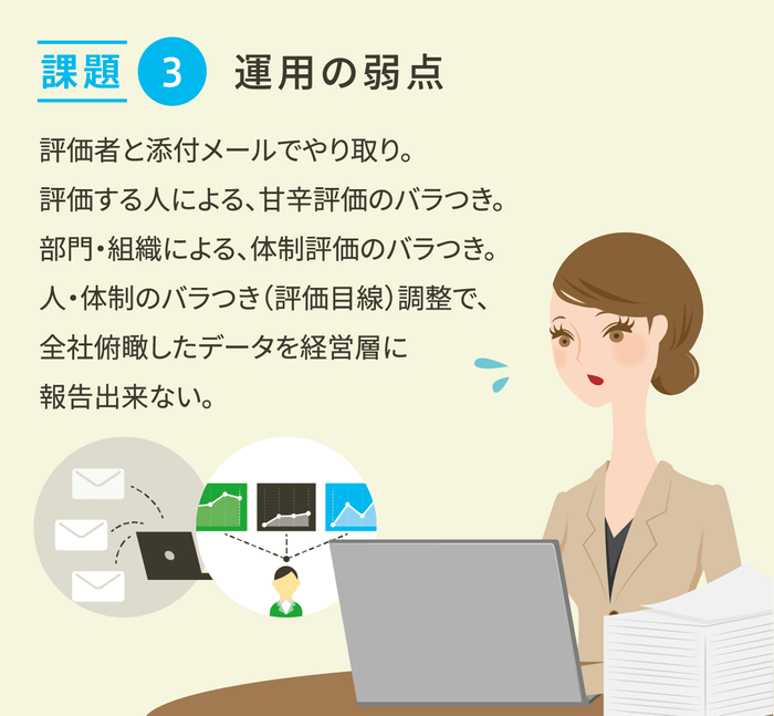 人事評価における課題3