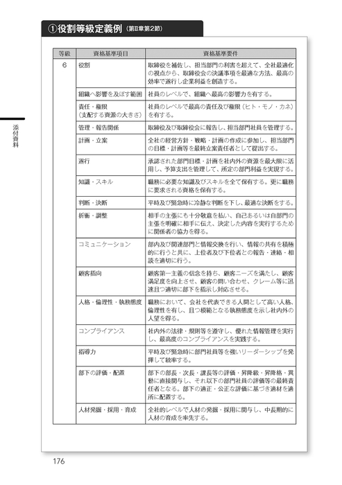 巻末資料(1)役割等級定義例