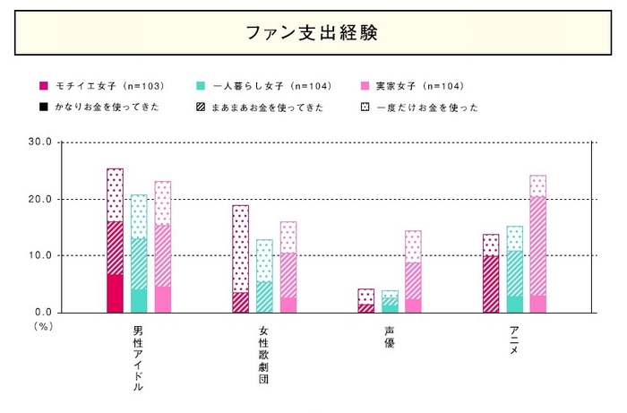 ファン支出経験