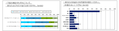 グラフ3