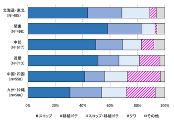[奈文研コラム]考古学者の道具箱
