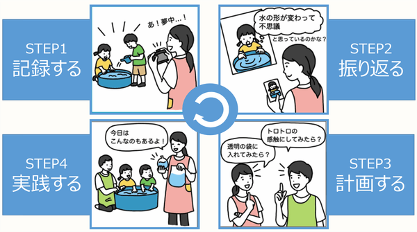 保育ドキュメンテーション