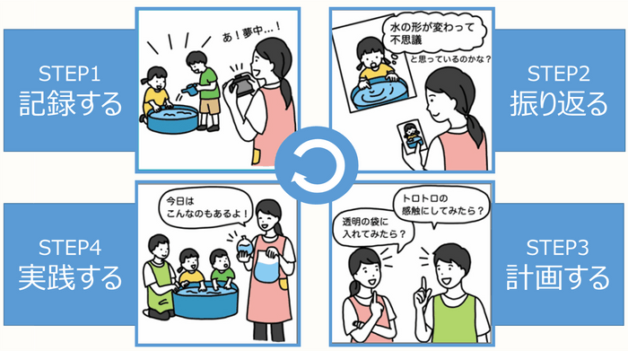 保育ドキュメンテーション