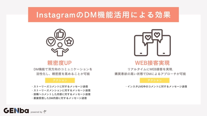 マーケティング分析ツールGENbaにインスタDM管理機能が登場 リアルタイムにWEB接客を実現し、顧客との親密度をアップ