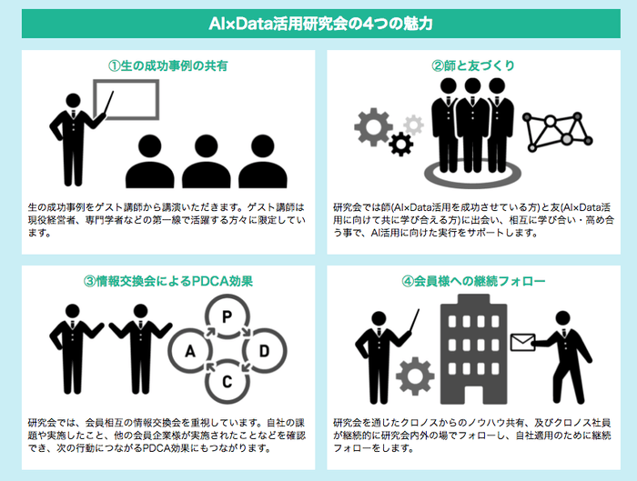 AI×Data活用研究会の4つの魅力