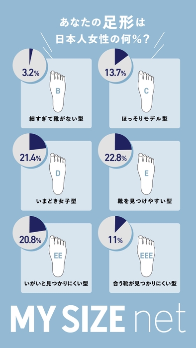 日本女性の足タイプ