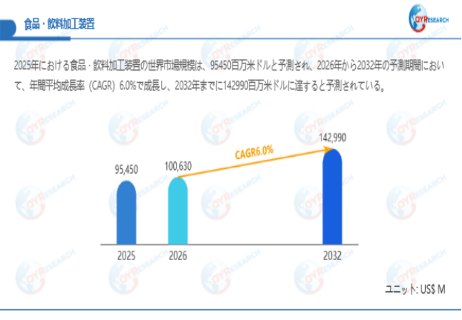 上記データは、QYResearch報告書「食品・飲料加工装置―グローバル市場シェアとランキング、全体の売上と需要予測、2026～2032」に基づく