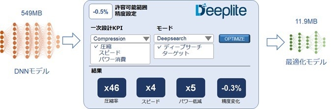 「Neutrino(TM)」使用イメージ