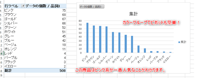 ピボットで集計が楽！