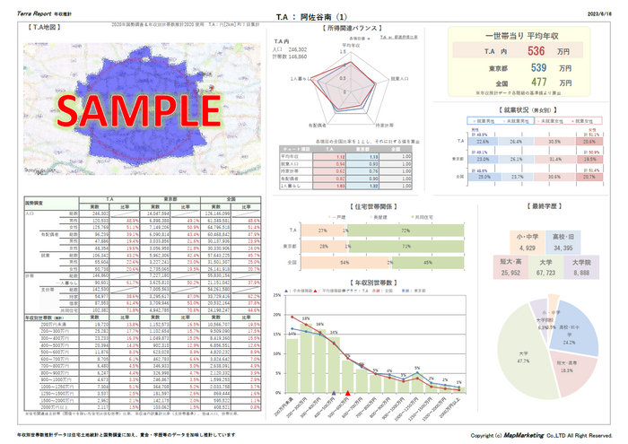 年収推計レポート