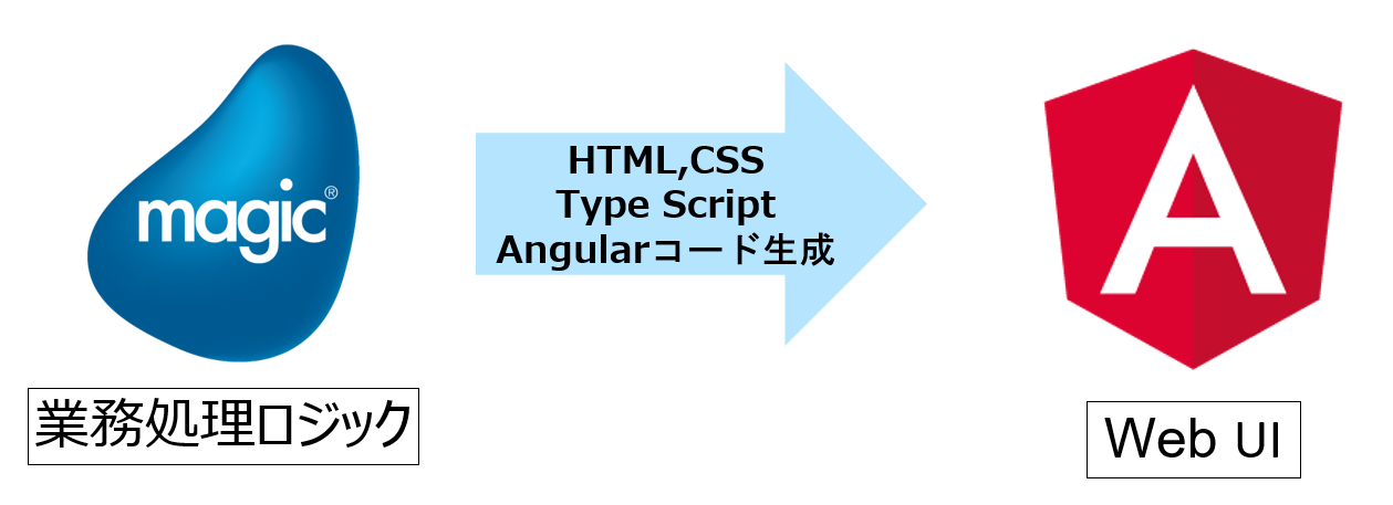 ローコード開発ツール「Magic xpa」のWeb Clientのオンラインセミナーを7月21日に開催