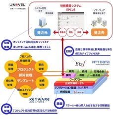 新たな働き方を目指すIT事業者に向けた　 基幹業務ソリューション提供開始