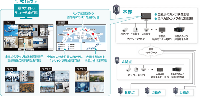 システム構成図