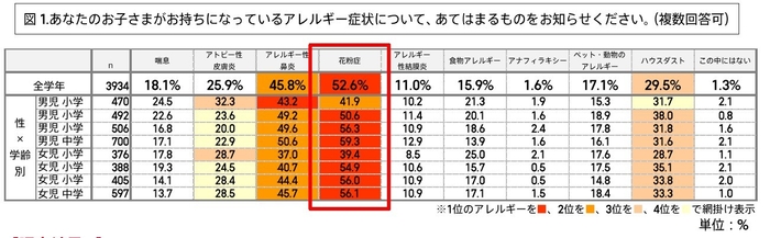 JINS花粉レター画像_図1