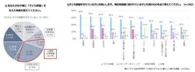 暮らしやすさをアップする、将来を見越した収納プラン