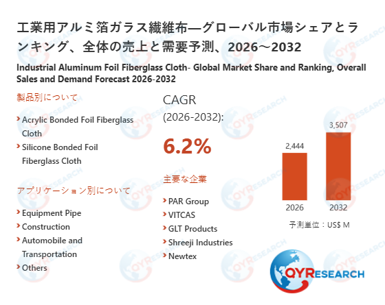 工業用アルミ箔ガラス繊維布世界市場レポート：主要企業、ランキング、成長予測2026-2032