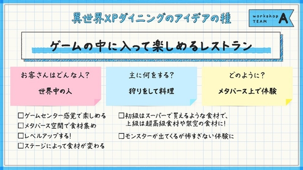 もととなった近畿大学生のアイデア
