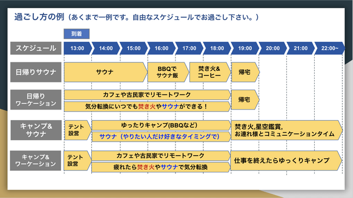 施設での過ごし方例