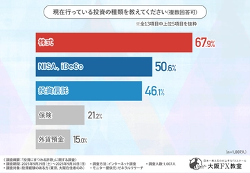 投資経験者の約3割が詐欺のアプローチ・被害を受けた経験あり！そのうち少しでもお金が返ってきたのは？