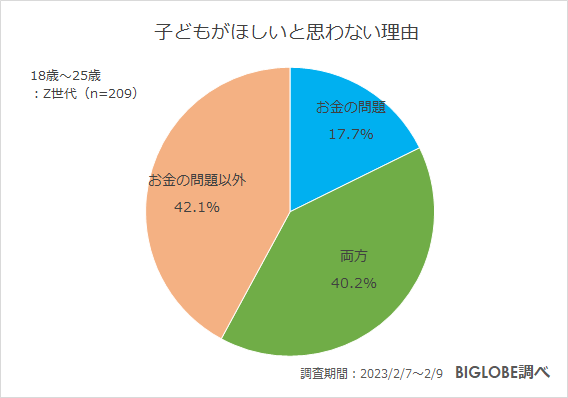 子どもがほしいと思わない理由