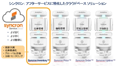 ブラザー工業、マシナリー事業において シンクロンのクラウドベースの 保守部品在庫最適化ソリューションを採用