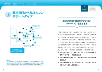 CHAPTER2 共通コンセプト/スタートゾーンコンセプト 戦術意図から見る6つのサポートタイプ