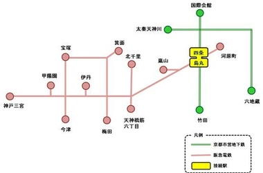 京都市交通局と阪急電鉄の連絡定期券の発売について ～地下鉄と阪急電鉄が1枚の定期券で乗車できるようになります～
