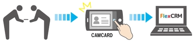 「FlexCRM」と「CAMCARD BUSINESS」が連携 ～名刺から取り込んだ顧客情報が ダイレクトに活用できるようクラウド連携～