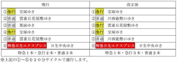 平日　夕方の通勤・通学時間帯